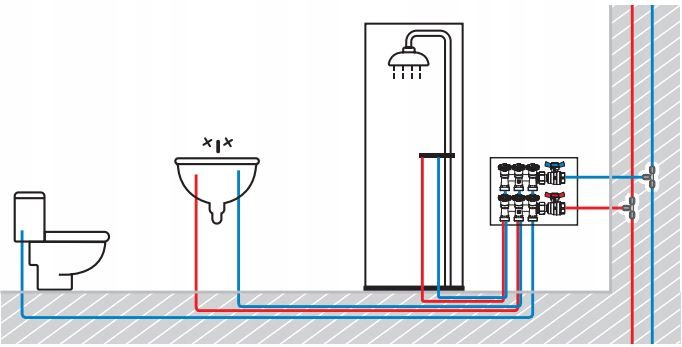 HERZ ROZDZIELACZ 2 OBWODY DO CIEPLEJ WODY UZYTKOWEJ CWU T Less 2 SEKCJE EAN GTIN 9415410371366