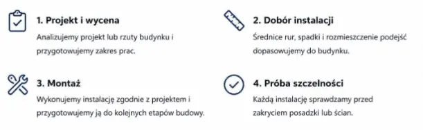 Instalacje wodno-kanalizacyjne 2 1 instalacje wod kan